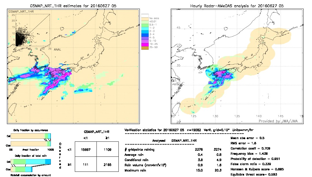 GSMaP NRT validation image.  2016/06/27 05 