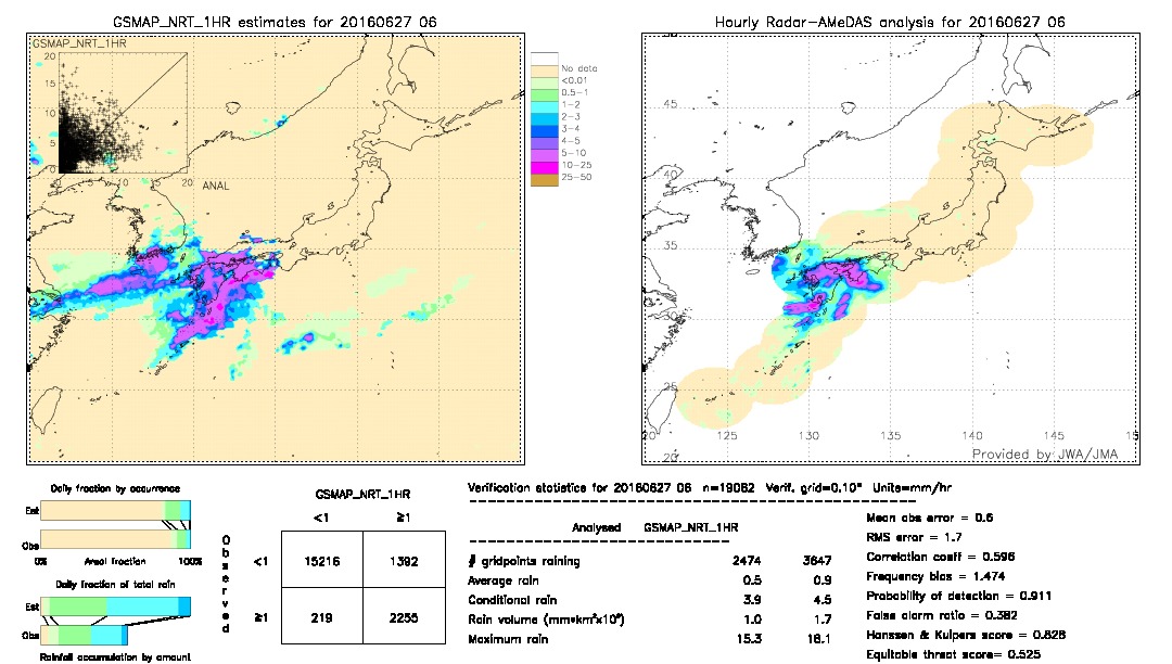 GSMaP NRT validation image.  2016/06/27 06 