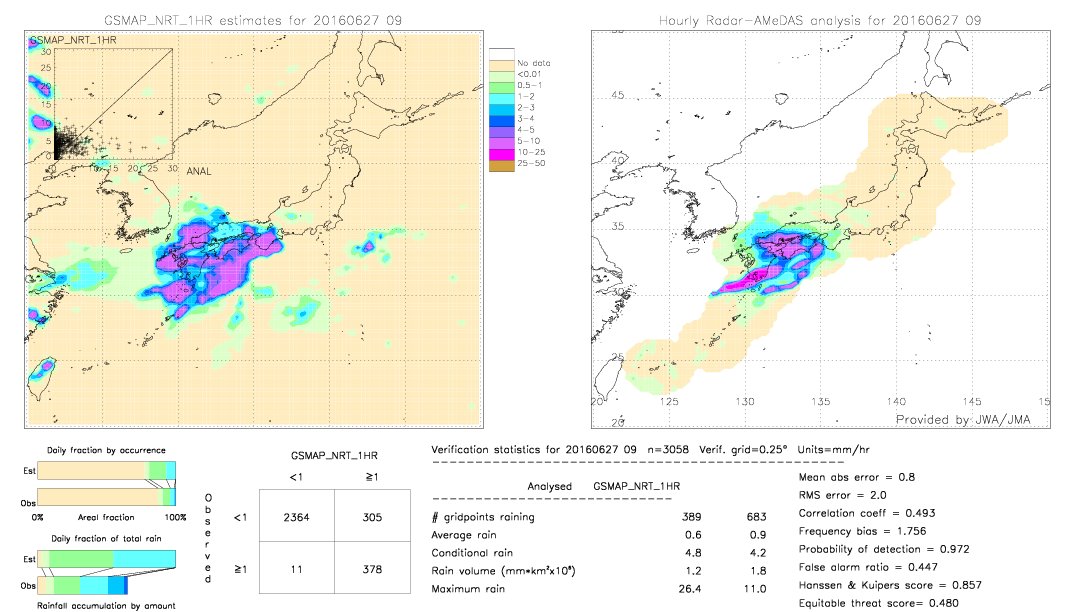 GSMaP NRT validation image.  2016/06/27 09 