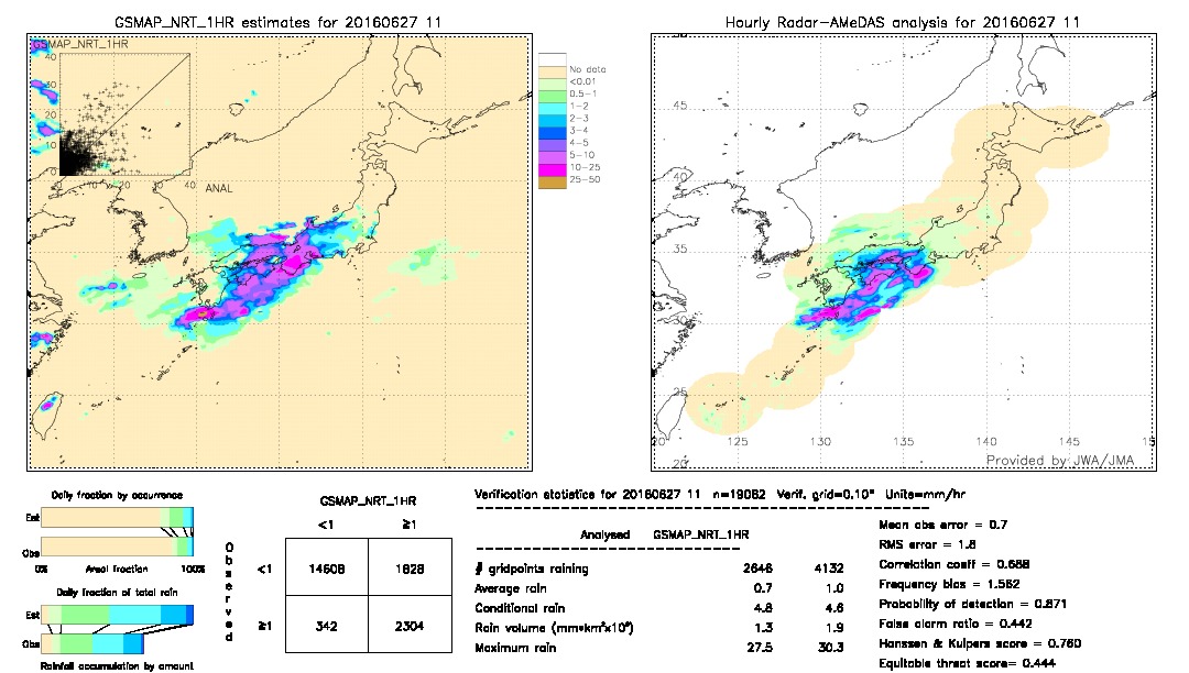 GSMaP NRT validation image.  2016/06/27 11 