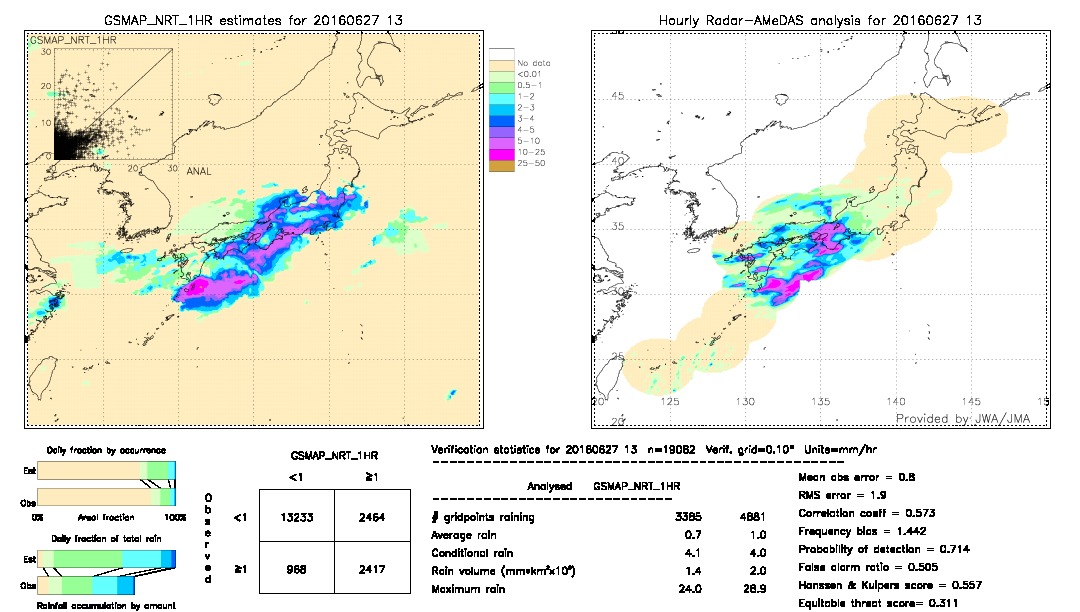 GSMaP NRT validation image.  2016/06/27 13 