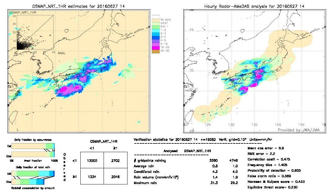 GSMaP NRT validation image.  2016/06/27 14 