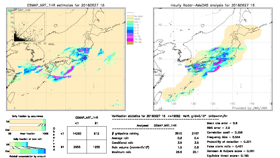 GSMaP NRT validation image.  2016/06/27 16 