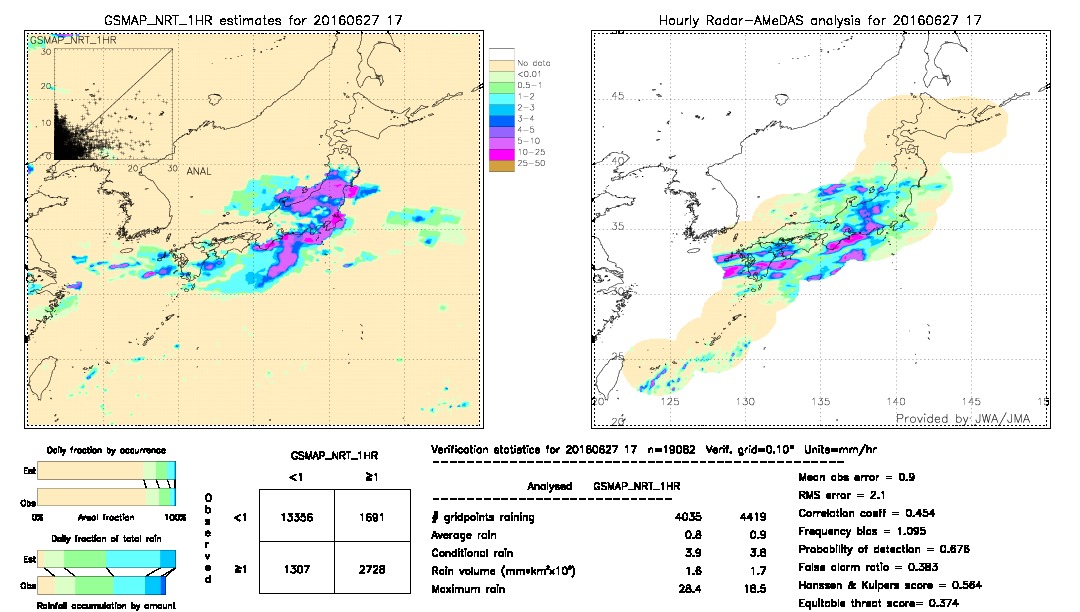 GSMaP NRT validation image.  2016/06/27 17 