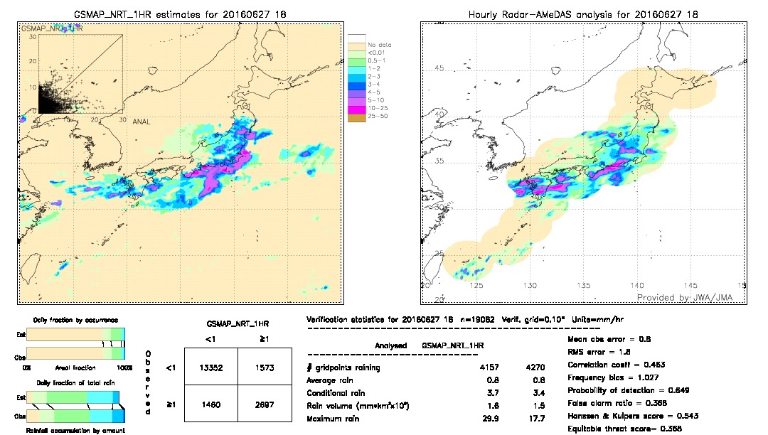 GSMaP NRT validation image.  2016/06/27 18 