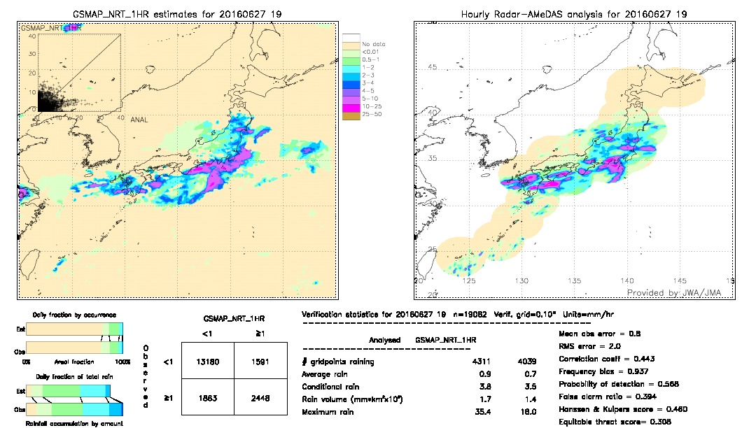 GSMaP NRT validation image.  2016/06/27 19 