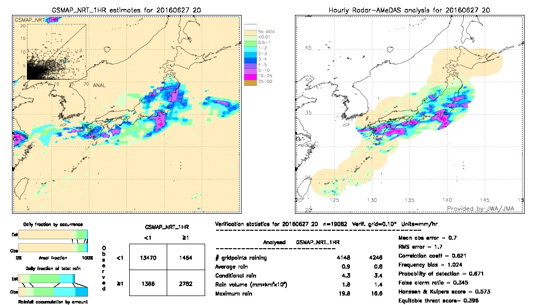 GSMaP NRT validation image.  2016/06/27 20 