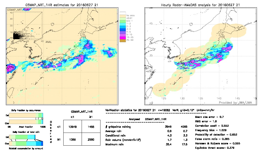 GSMaP NRT validation image.  2016/06/27 21 