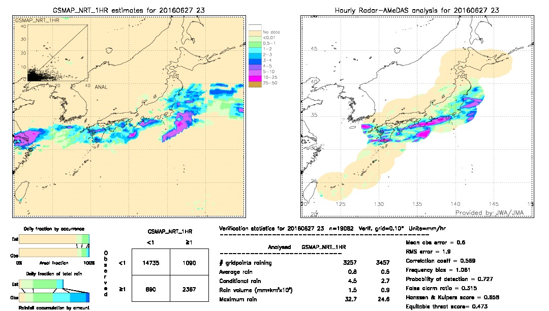 GSMaP NRT validation image.  2016/06/27 23 