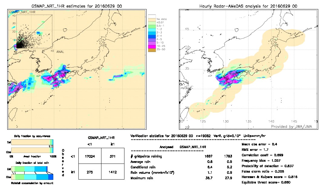 GSMaP NRT validation image.  2016/06/29 00 