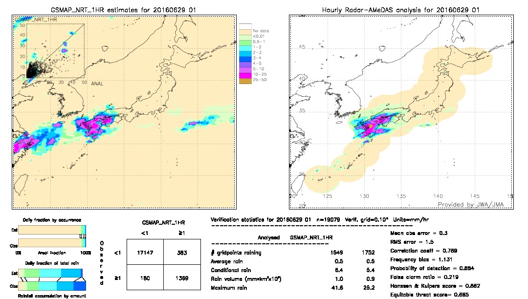 GSMaP NRT validation image.  2016/06/29 01 