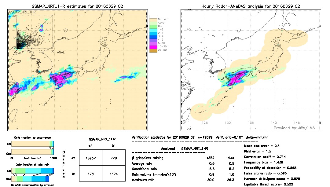 GSMaP NRT validation image.  2016/06/29 02 