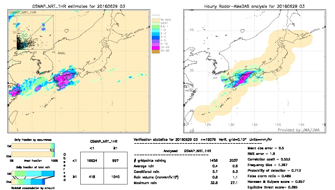 GSMaP NRT validation image.  2016/06/29 03 