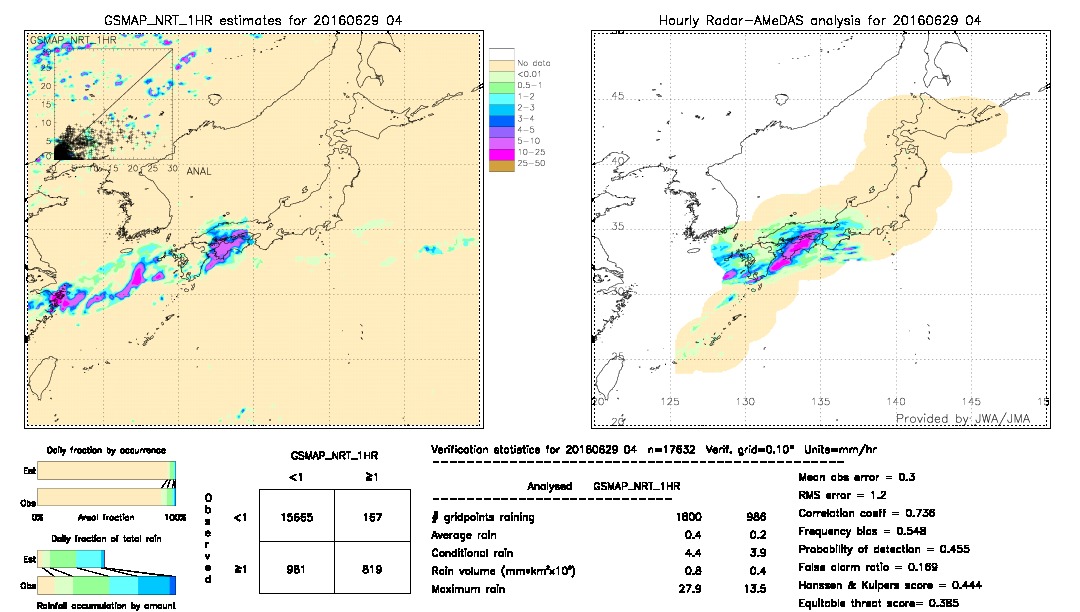 GSMaP NRT validation image.  2016/06/29 04 