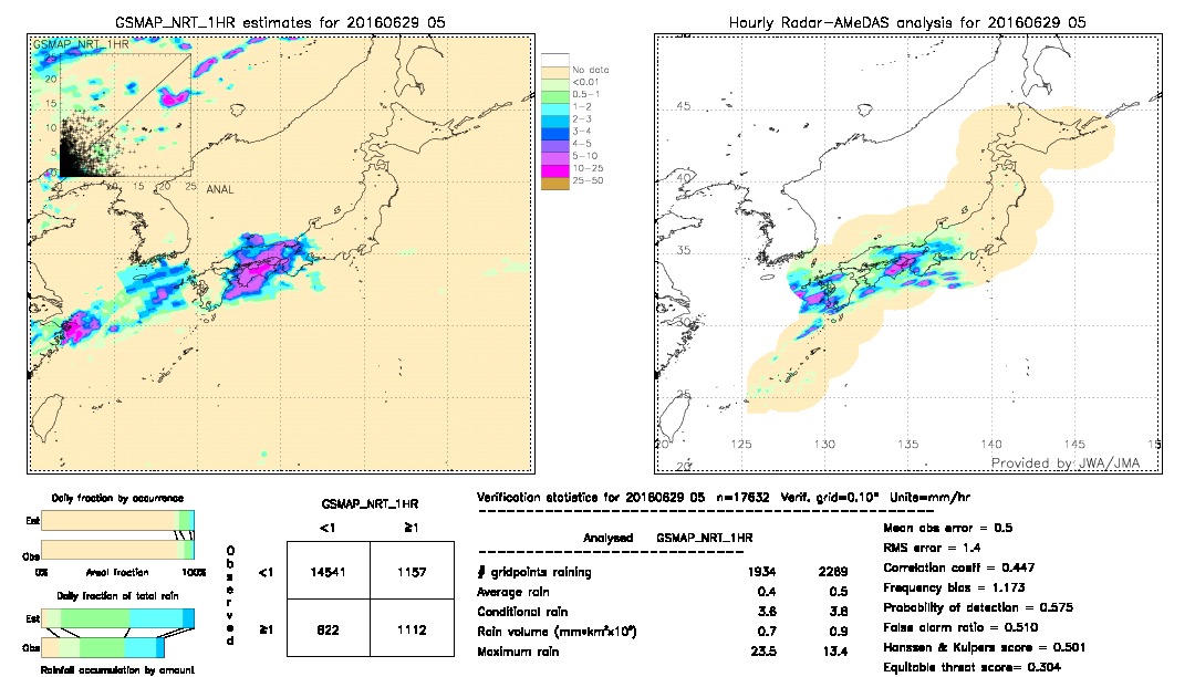 GSMaP NRT validation image.  2016/06/29 05 