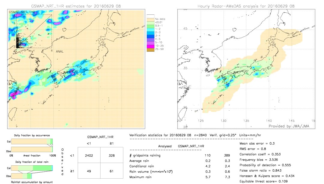 GSMaP NRT validation image.  2016/06/29 08 