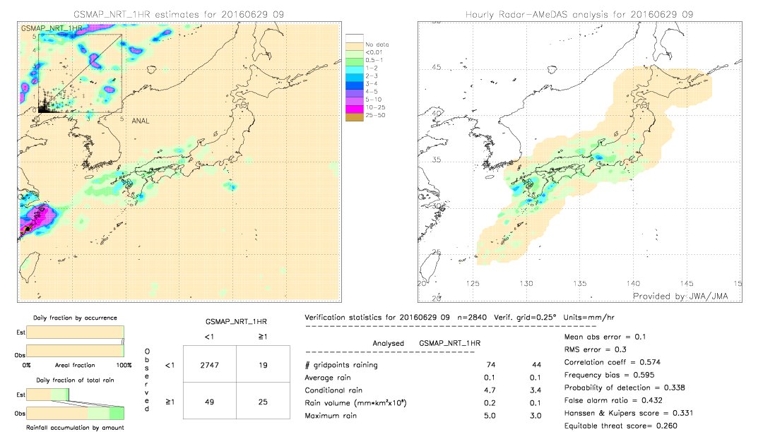 GSMaP NRT validation image.  2016/06/29 09 