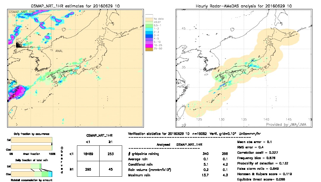 GSMaP NRT validation image.  2016/06/29 10 