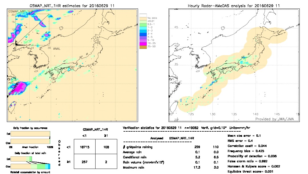 GSMaP NRT validation image.  2016/06/29 11 