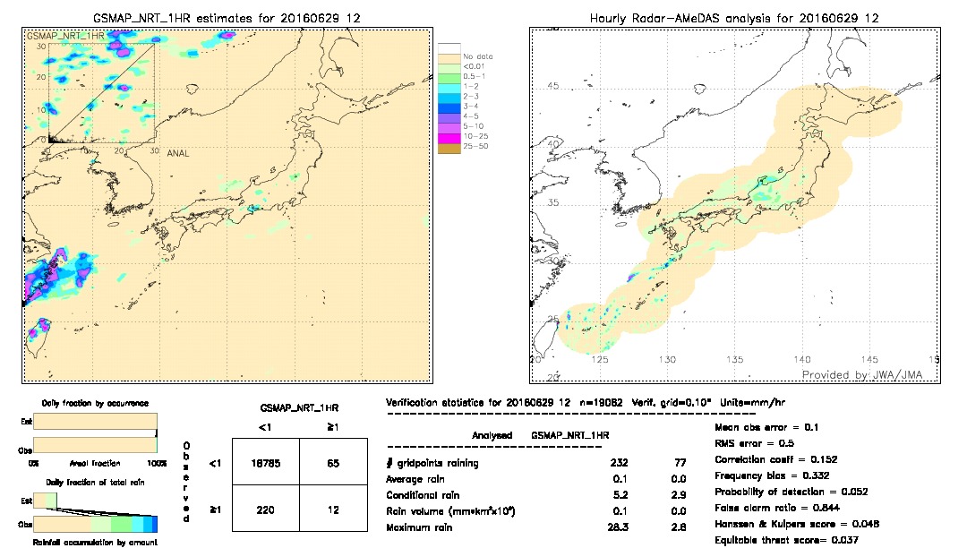 GSMaP NRT validation image.  2016/06/29 12 