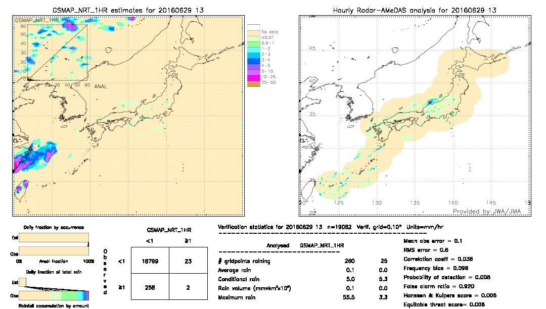 GSMaP NRT validation image.  2016/06/29 13 