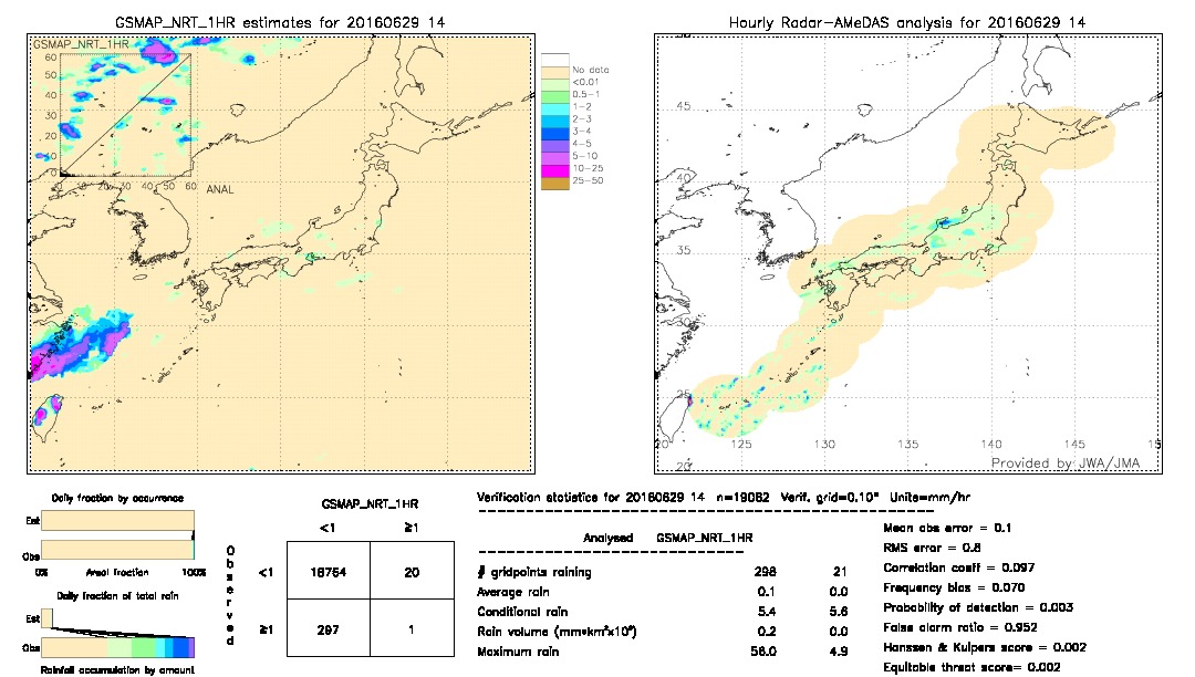 GSMaP NRT validation image.  2016/06/29 14 