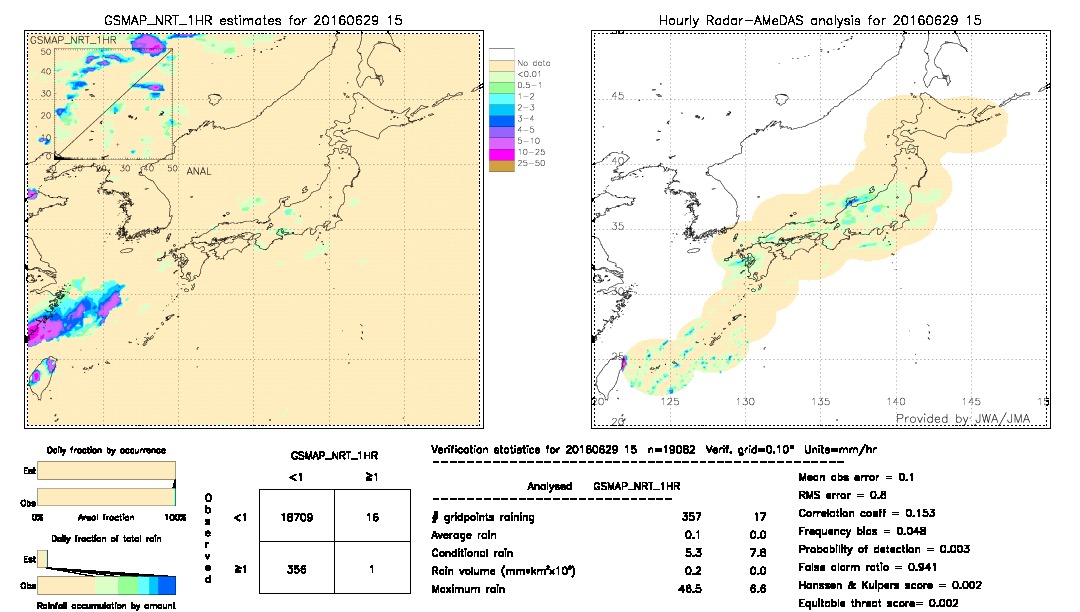 GSMaP NRT validation image.  2016/06/29 15 