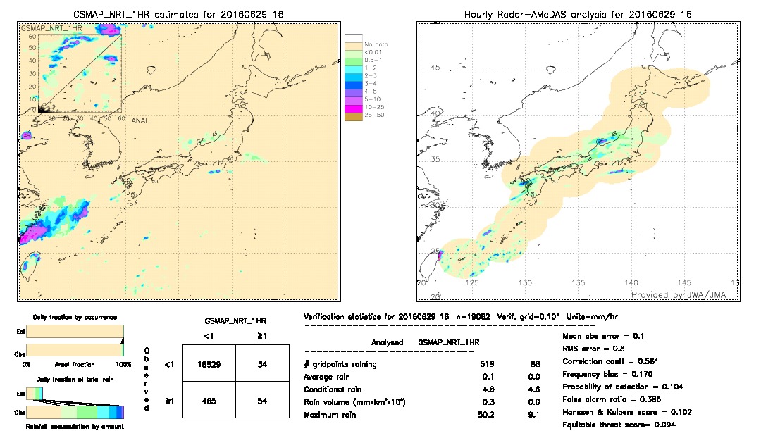 GSMaP NRT validation image.  2016/06/29 16 