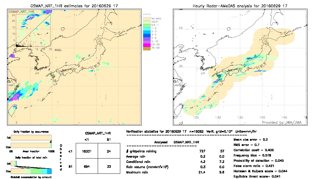 GSMaP NRT validation image.  2016/06/29 17 