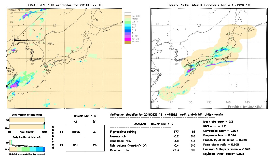 GSMaP NRT validation image.  2016/06/29 18 