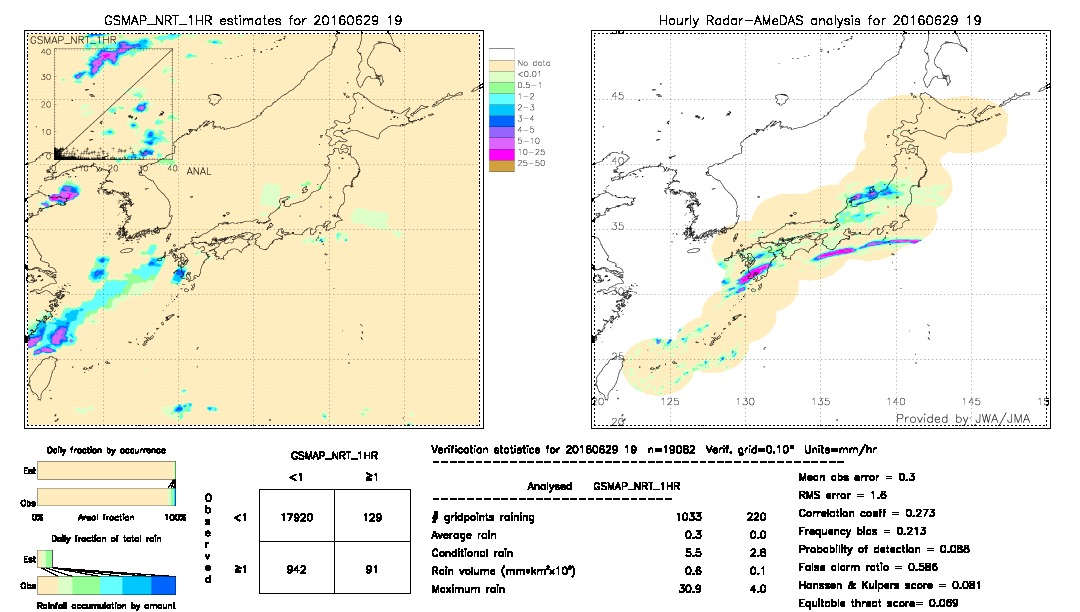 GSMaP NRT validation image.  2016/06/29 19 