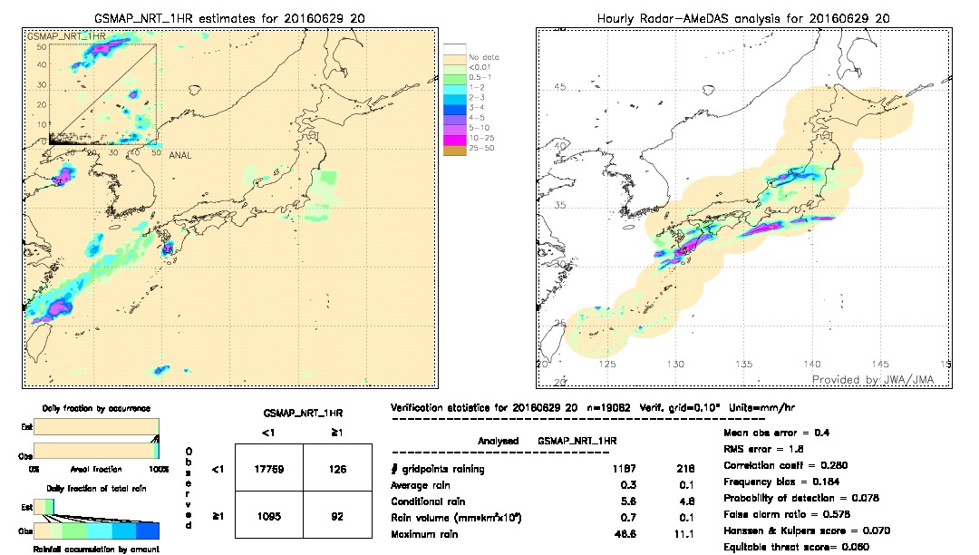 GSMaP NRT validation image.  2016/06/29 20 