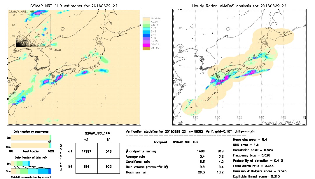 GSMaP NRT validation image.  2016/06/29 22 