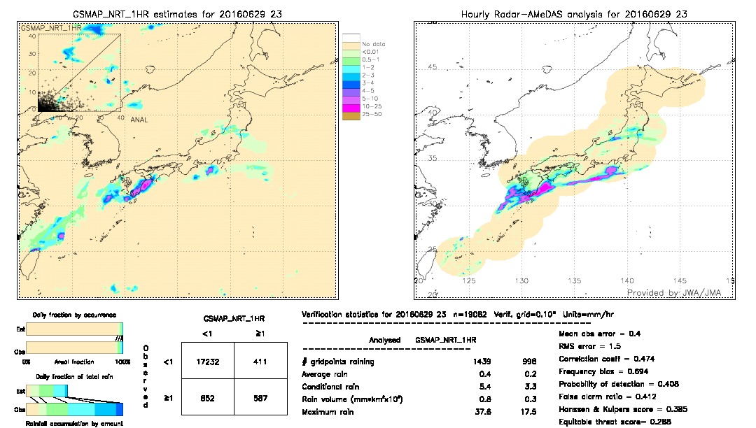 GSMaP NRT validation image.  2016/06/29 23 