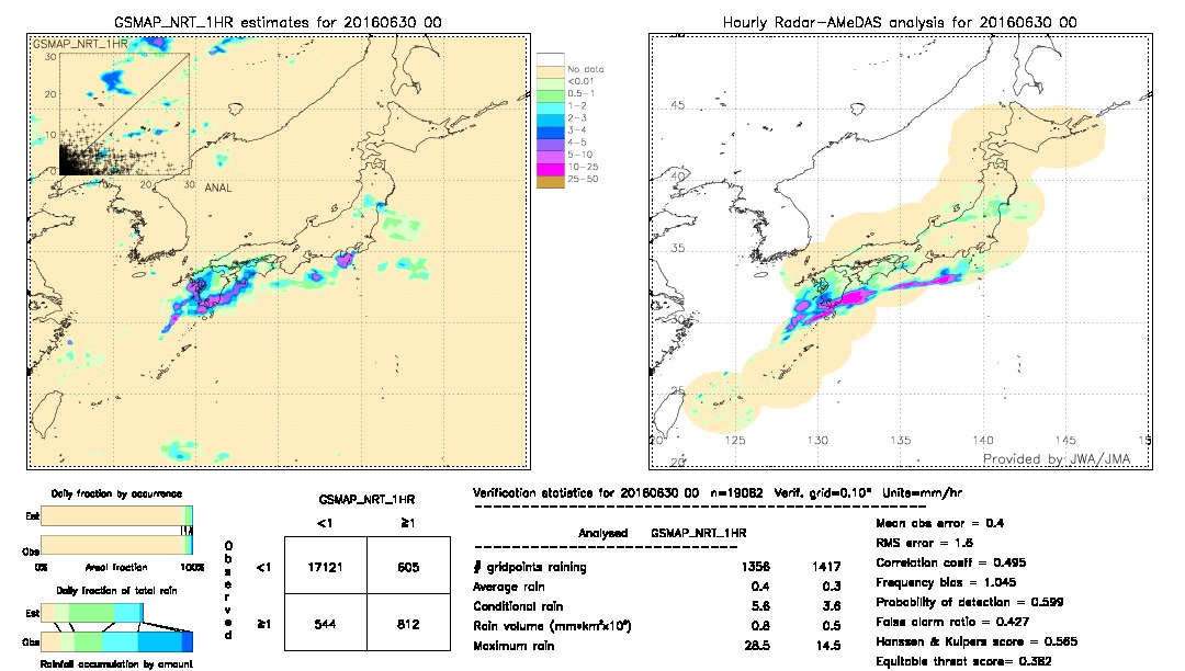 GSMaP NRT validation image.  2016/06/30 00 