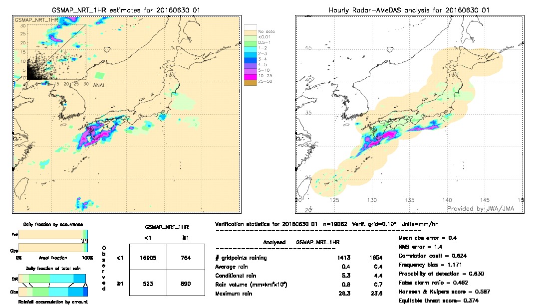 GSMaP NRT validation image.  2016/06/30 01 