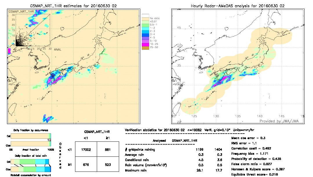 GSMaP NRT validation image.  2016/06/30 02 