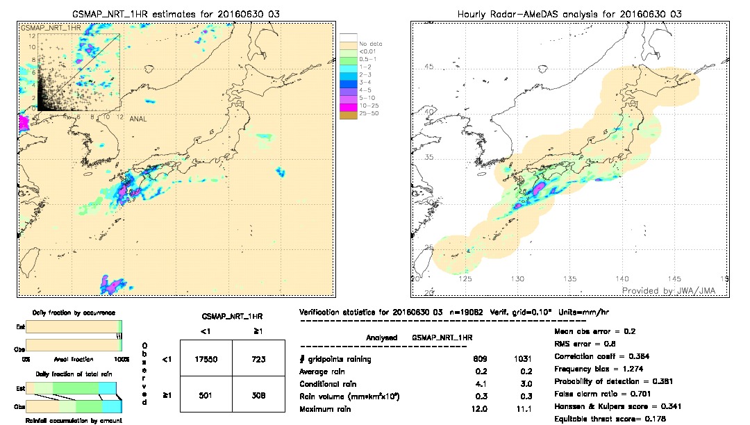 GSMaP NRT validation image.  2016/06/30 03 