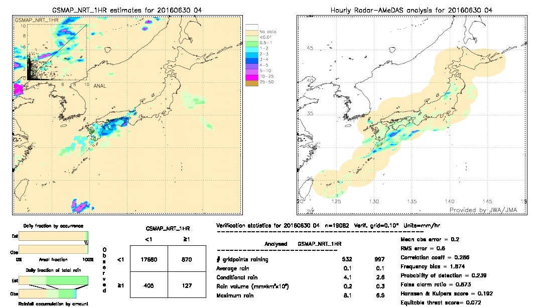 GSMaP NRT validation image.  2016/06/30 04 