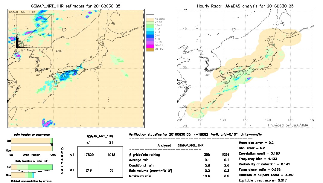 GSMaP NRT validation image.  2016/06/30 05 