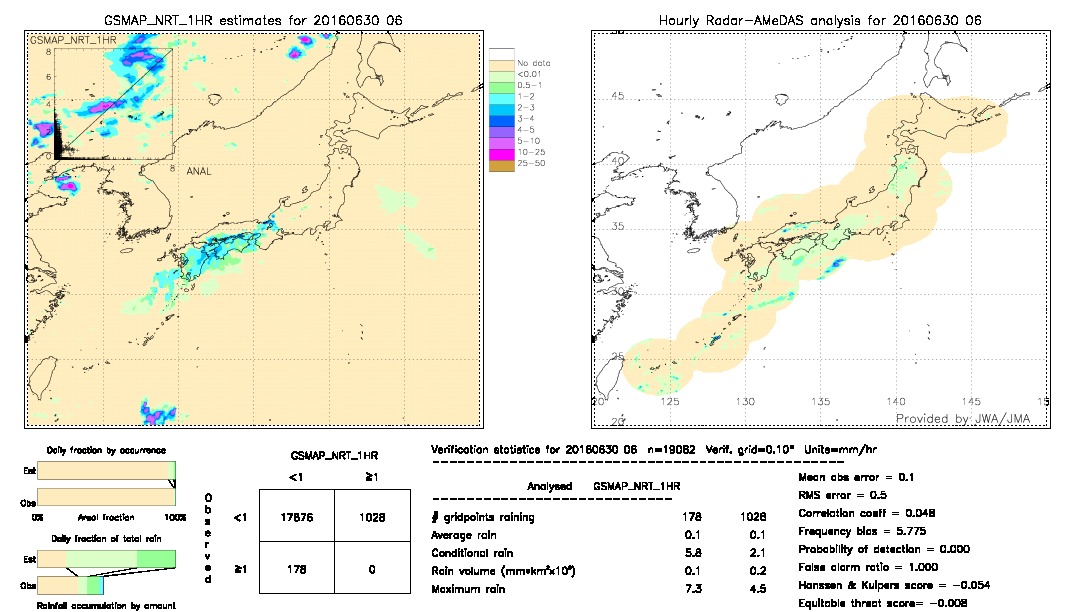 GSMaP NRT validation image.  2016/06/30 06 