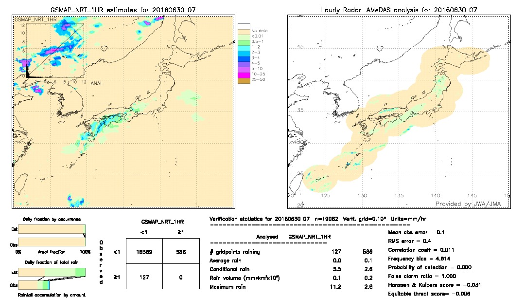 GSMaP NRT validation image.  2016/06/30 07 