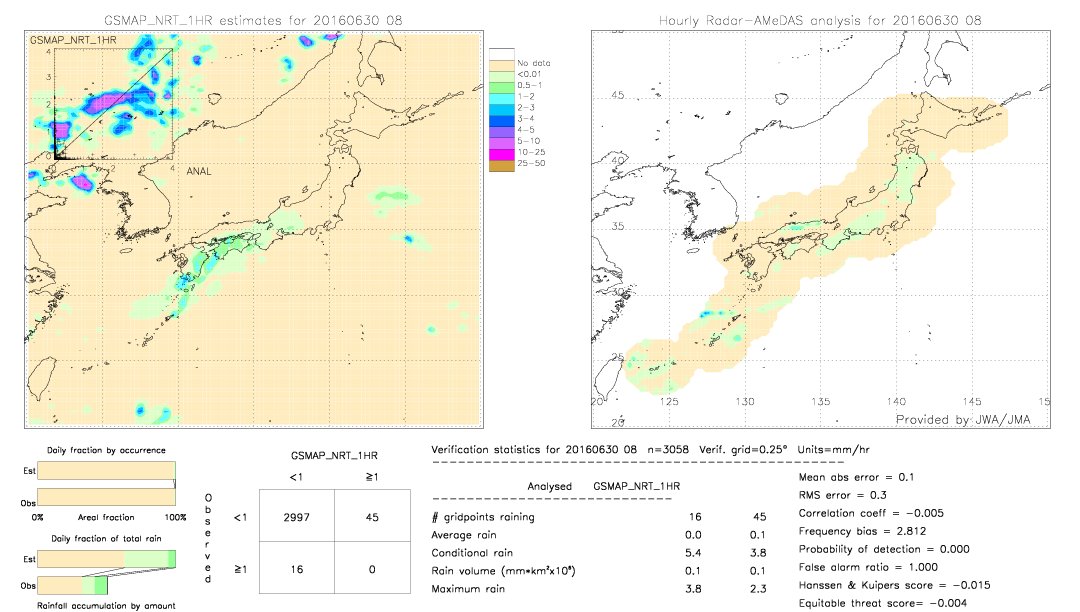 GSMaP NRT validation image.  2016/06/30 08 