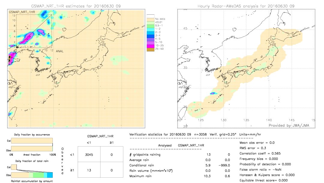 GSMaP NRT validation image.  2016/06/30 09 