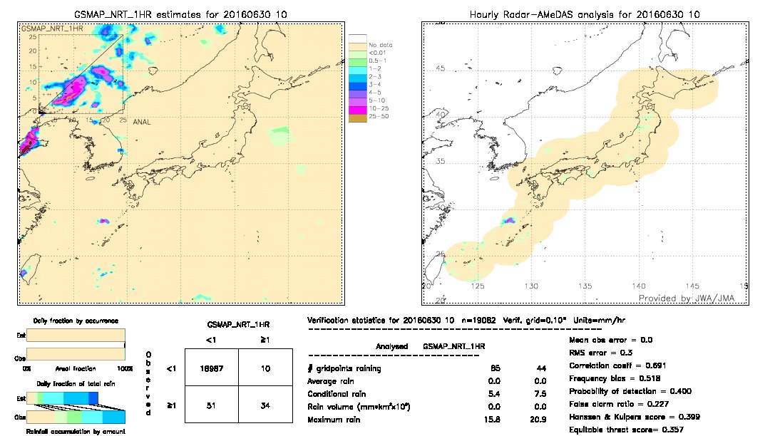 GSMaP NRT validation image.  2016/06/30 10 