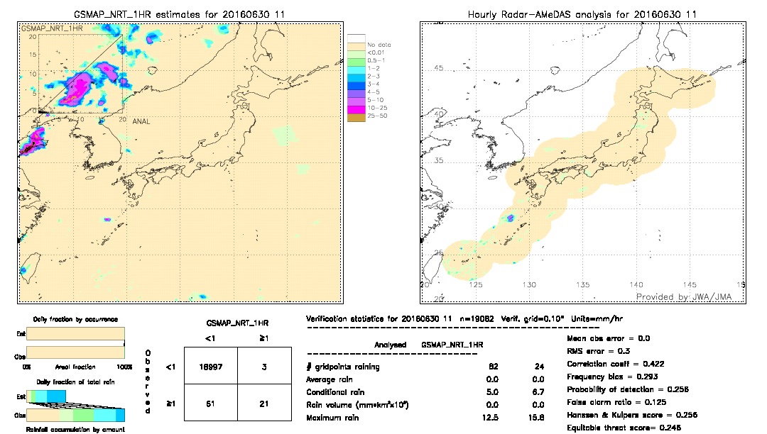 GSMaP NRT validation image.  2016/06/30 11 