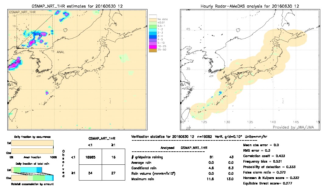 GSMaP NRT validation image.  2016/06/30 12 