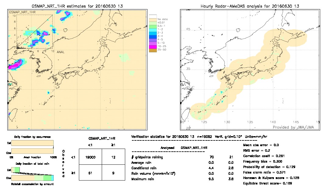 GSMaP NRT validation image.  2016/06/30 13 