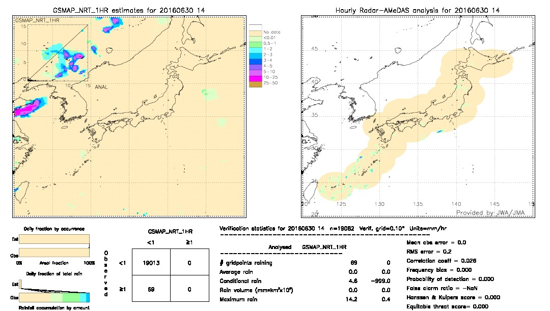 GSMaP NRT validation image.  2016/06/30 14 