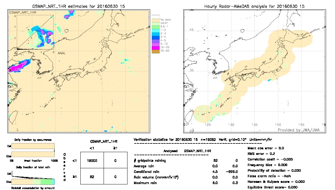 GSMaP NRT validation image.  2016/06/30 15 